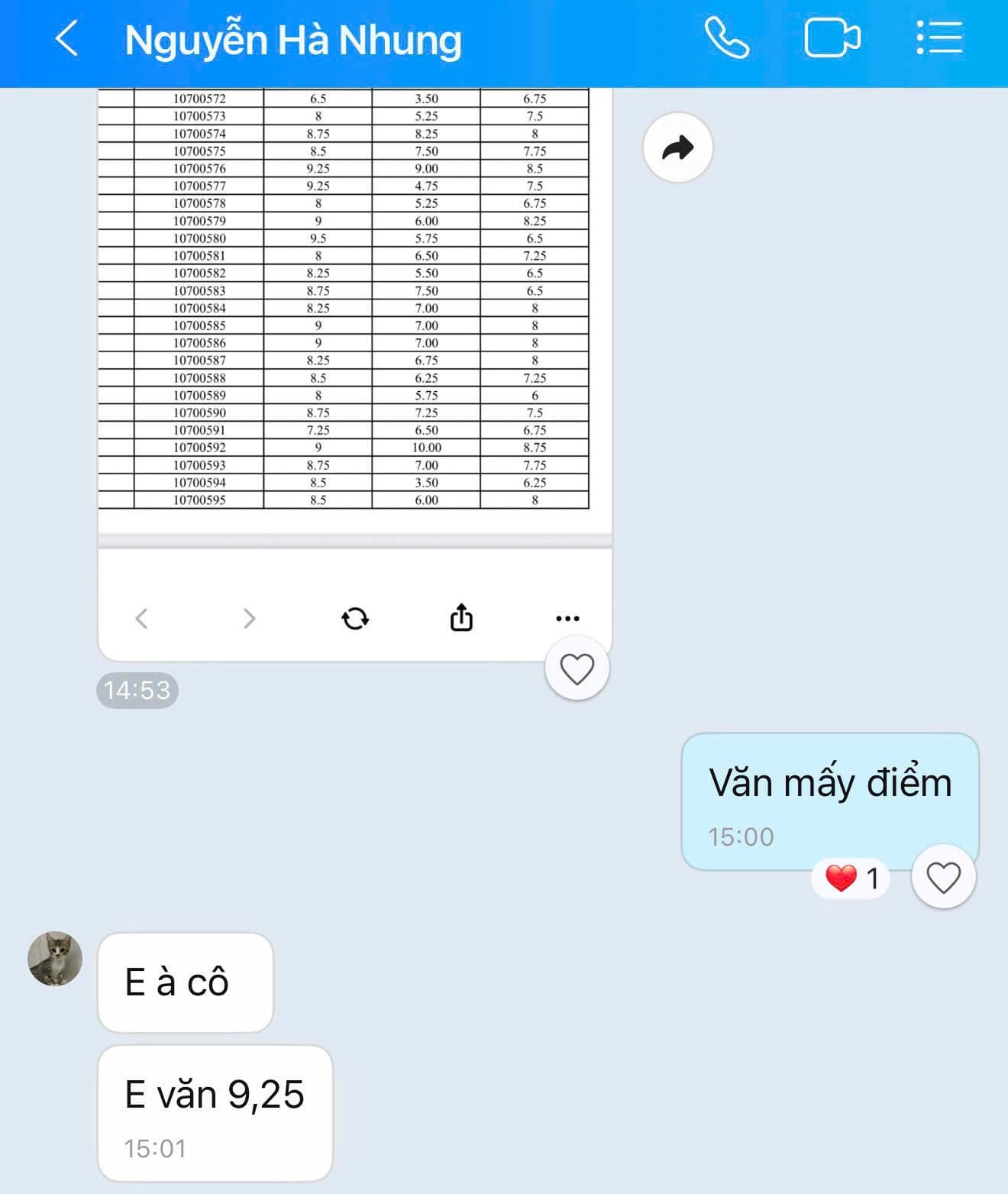 Tin nhắn phản hồi của phụ huynh