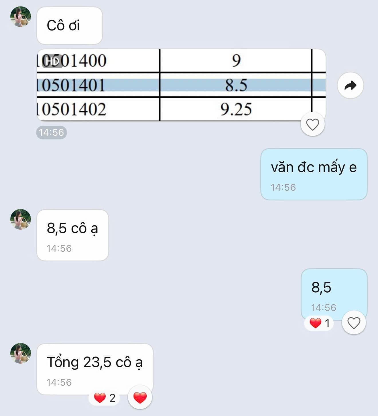 Tin nhắn phản hồi của phụ huynh